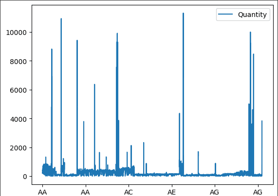 Production visualization